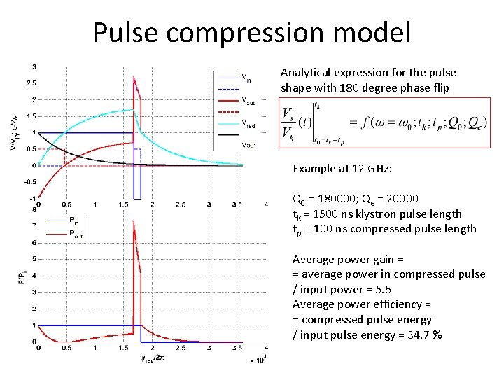 Pulse compression model Analytical expression for the pulse shape with 180 degree phase flip