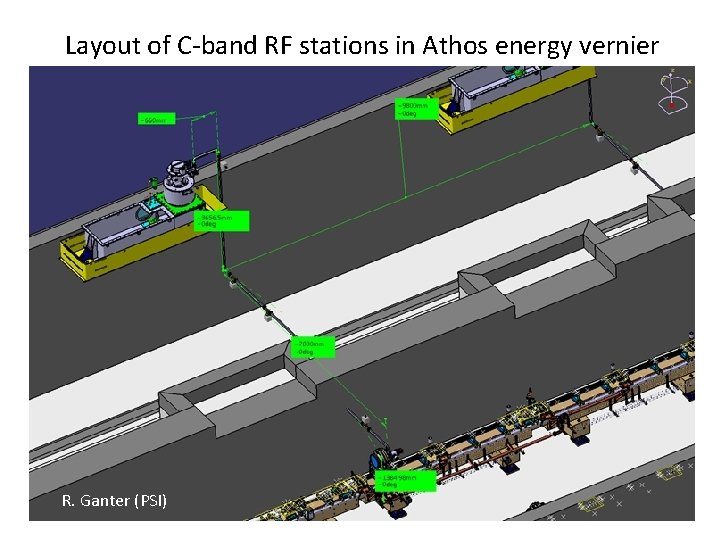 Layout of C-band RF stations in Athos energy vernier R. Ganter (PSI) 