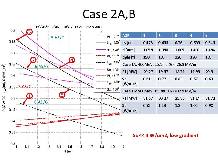 Case 2 A, B 3 5 AS/G 2 4 6 AS/G 7 AS/G 1
