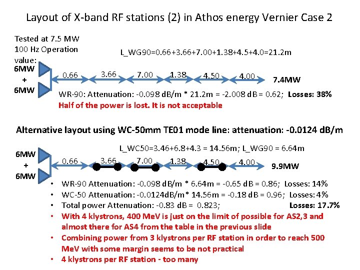 Layout of X-band RF stations (2) in Athos energy Vernier Case 2 Tested at