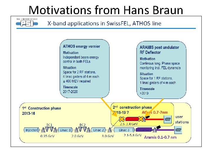 Motivations from Hans Braun 