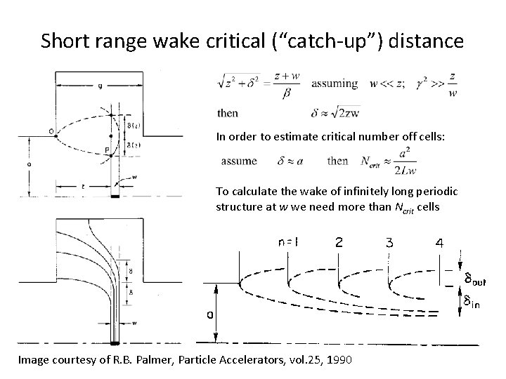 Short range wake critical (“catch-up”) distance In order to estimate critical number off cells:
