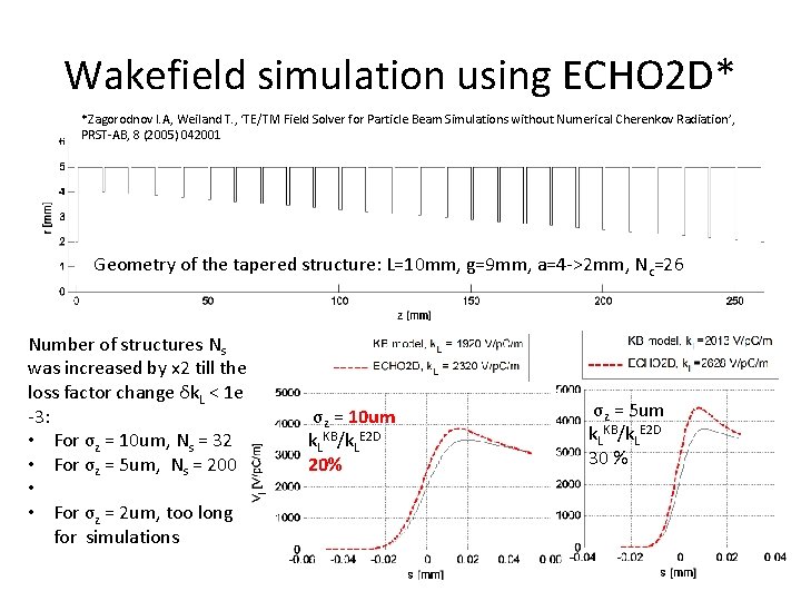 Wakefield simulation using ECHO 2 D* *Zagorodnov I. A, Weiland T. , ‘TE/TM Field