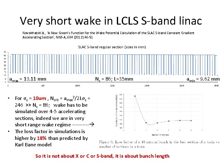 Very short wake in LCLS S-band linac Novokhatski A. , ‘A New Green’s Function