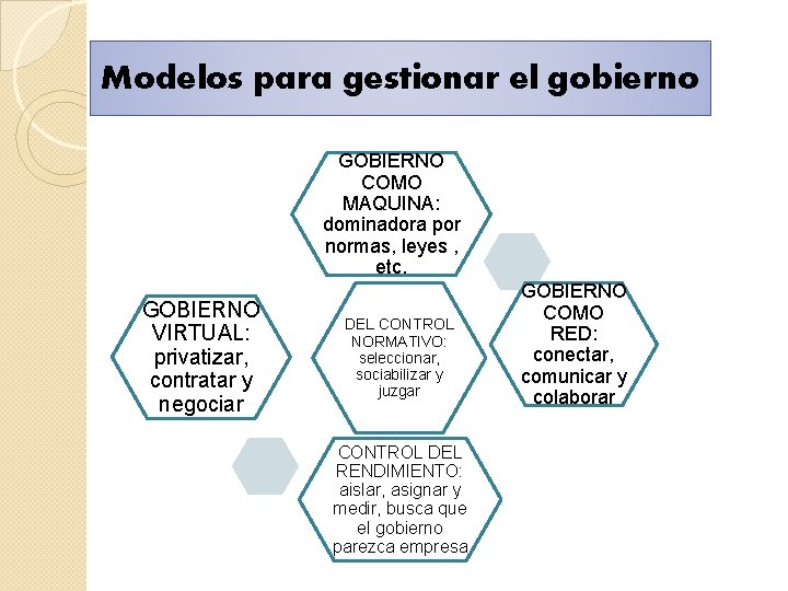 Modelos para gestionar el gobierno GOBIERNO COMO MAQUINA: dominadora por normas, leyes , etc.