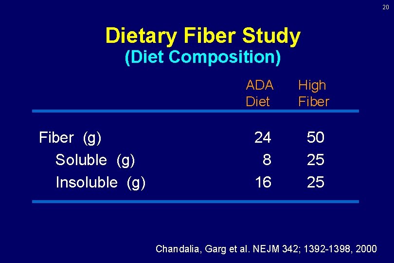 20 Dietary Fiber Study (Diet Composition) Fiber (g) Soluble (g) Insoluble (g) ADA Diet 20 Dietary Fiber Study (Diet Composition) Fiber (g) Soluble (g) Insoluble (g) ADA Diet
