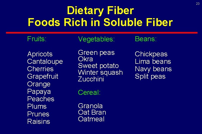 Dietary Fiber Foods Rich in Soluble Fiber Fruits: Vegetables: Beans: Apricots Cantaloupe Cherries Grapefruit Dietary Fiber Foods Rich in Soluble Fiber Fruits: Vegetables: Beans: Apricots Cantaloupe Cherries Grapefruit
