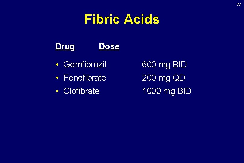 33 Fibric Acids Drug Dose • Gemfibrozil 600 mg BID • Fenofibrate 200 mg 33 Fibric Acids Drug Dose • Gemfibrozil 600 mg BID • Fenofibrate 200 mg
