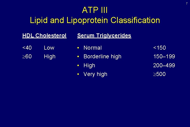 7 ATP III Lipid and Lipoprotein Classification HDL Cholesterol Serum Triglycerides <40 Low • 7 ATP III Lipid and Lipoprotein Classification HDL Cholesterol Serum Triglycerides <40 Low •
