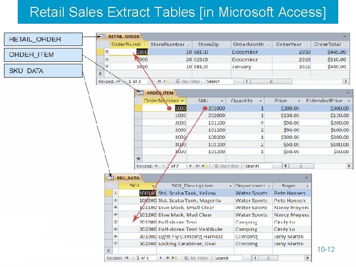 Retail Sales Extract Tables [in Microsoft Access] 10 -12 