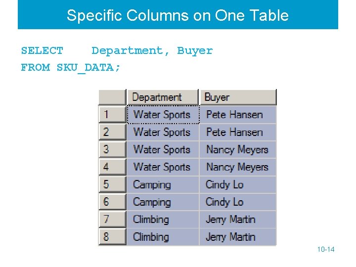 Specific Columns on One Table SELECT Department, Buyer FROM SKU_DATA; 10 -14 