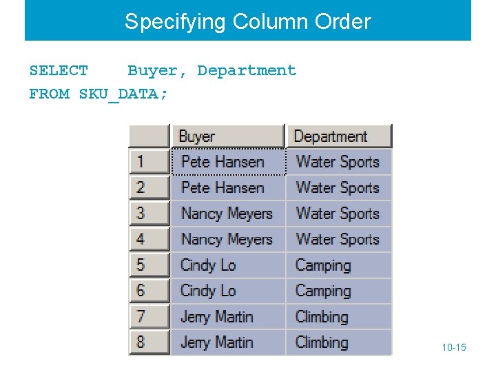 Specifying Column Order SELECT Buyer, Department FROM SKU_DATA; 10 -15 
