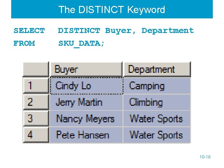 The DISTINCT Keyword SELECT FROM DISTINCT Buyer, Department SKU_DATA; 10 -16 