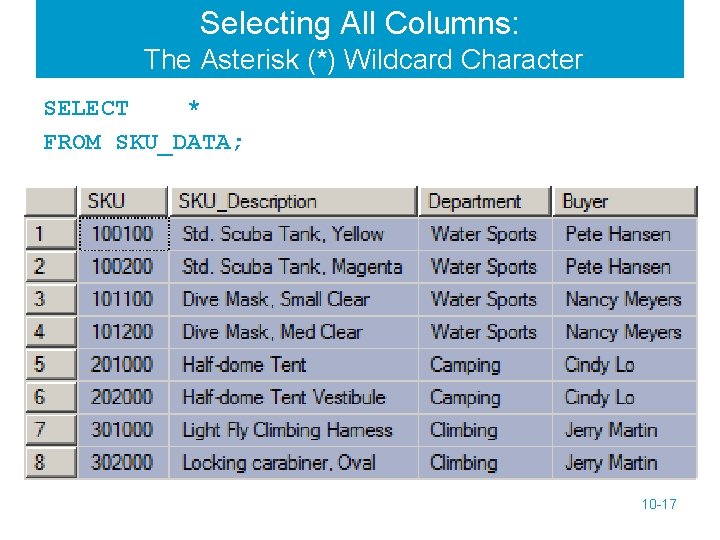 Selecting All Columns: The Asterisk (*) Wildcard Character SELECT * FROM SKU_DATA; 10 -17