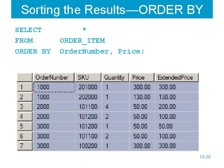 Sorting the Results—ORDER BY SELECT FROM ORDER BY * ORDER_ITEM Order. Number, Price; 10
