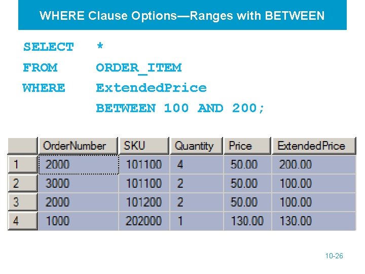 WHERE Clause Options—Ranges with BETWEEN SELECT FROM WHERE * ORDER_ITEM Extended. Price BETWEEN 100