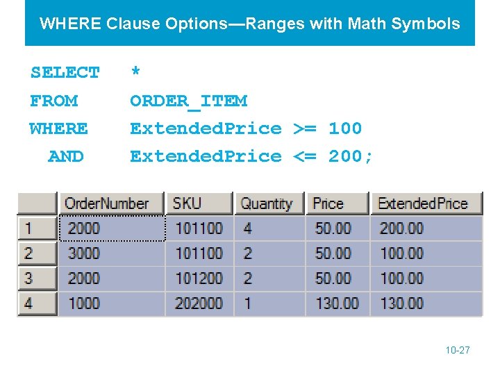 WHERE Clause Options—Ranges with Math Symbols SELECT FROM WHERE AND * ORDER_ITEM Extended. Price