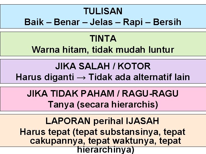 TULISAN Baik – Benar – Jelas – Rapi – Bersih TINTA Warna hitam, tidak