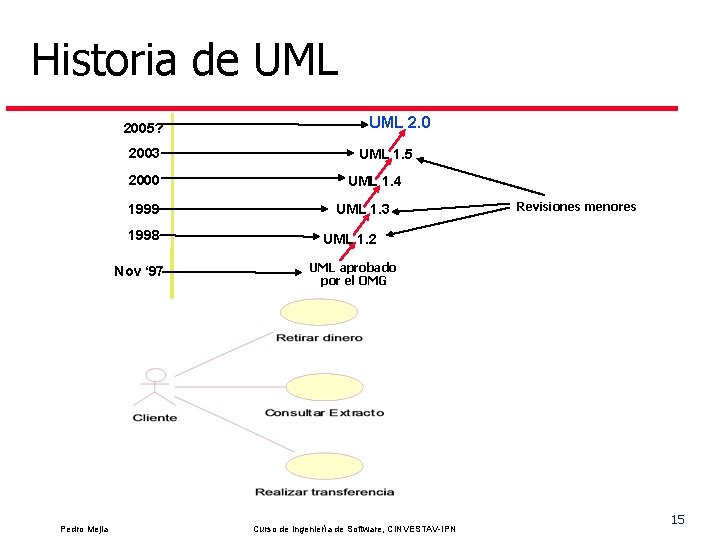 Historia de UML 2005? 2003 2000 1999 1998 Nov ‘ 97 Pedro Mejia UML