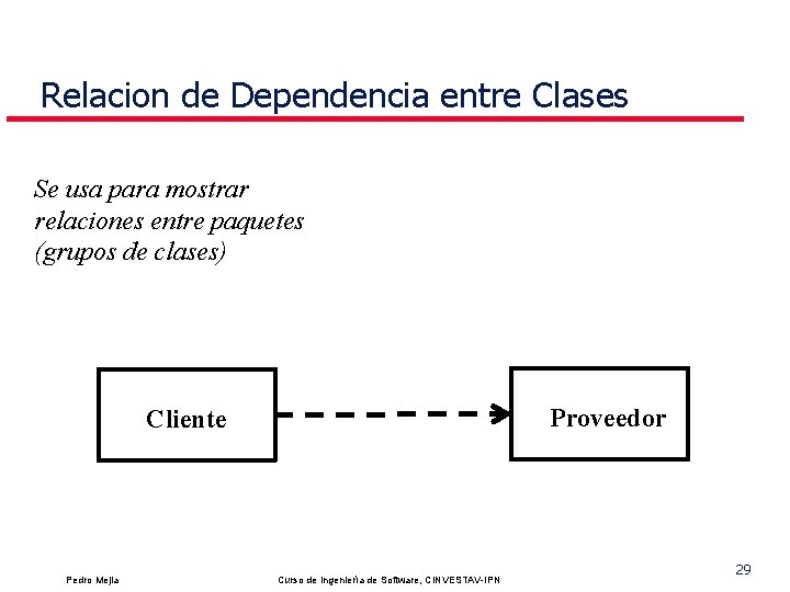 Relacion de Dependencia entre Clases Se usa para mostrar relaciones entre paquetes (grupos de