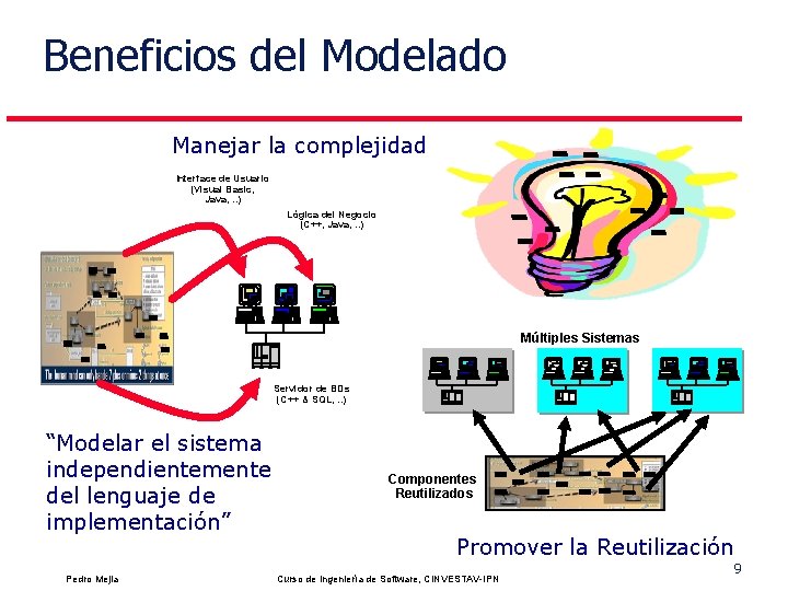 Beneficios del Modelado Manejar la complejidad Interface de Usuario (Visual Basic, Java, . .