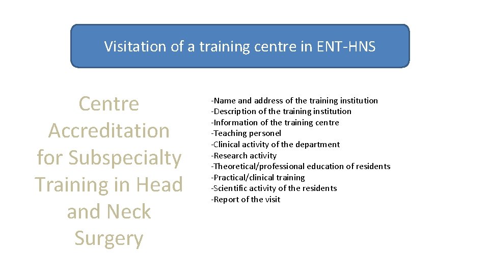 Visitation of a training centre in ENT-HNS Centre Accreditation for Subspecialty Training in Head