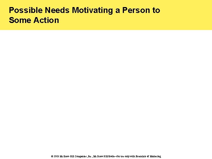Possible Needs Motivating a Person to Some Action © 2003 Mc. Graw-Hill Companies, Inc.