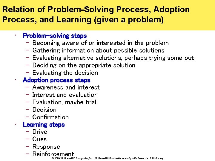 Relation of Problem-Solving Process, Adoption Process, and Learning (given a problem) • Problem-solving steps