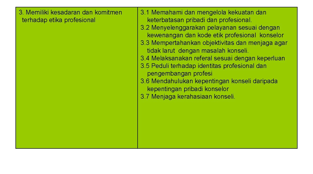 3. Memiliki kesadaran dan komitmen terhadap etika profesional 3. 1 Memahami dan mengelola kekuatan