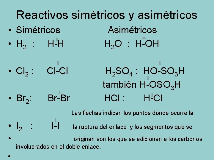 Reactivos simétricos y asimétricos • Simétricos • H 2 : H-H Asimétricos H 2
