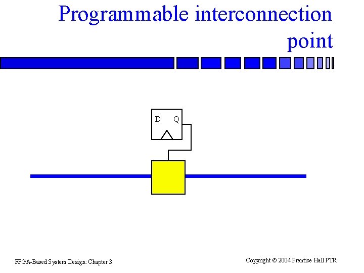 Programmable interconnection point D FPGA-Based System Design: Chapter 3 Q Copyright 2004 Prentice Hall Programmable interconnection point D FPGA-Based System Design: Chapter 3 Q Copyright 2004 Prentice Hall