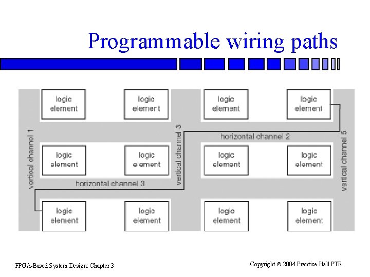 Programmable wiring paths FPGA-Based System Design: Chapter 3 Copyright 2004 Prentice Hall PTR Programmable wiring paths FPGA-Based System Design: Chapter 3 Copyright 2004 Prentice Hall PTR
