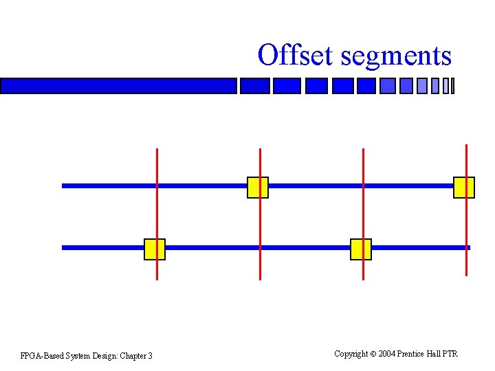Offset segments FPGA-Based System Design: Chapter 3 Copyright 2004 Prentice Hall PTR Offset segments FPGA-Based System Design: Chapter 3 Copyright 2004 Prentice Hall PTR