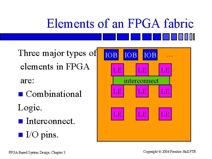 Elements of an FPGA fabric Three major types of elements in FPGA are: n Elements of an FPGA fabric Three major types of elements in FPGA are: n