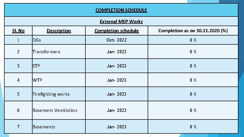 COMPLETION SCHEDULE External MEP Works Sl. No Description Completion schedule Completion as on 30.