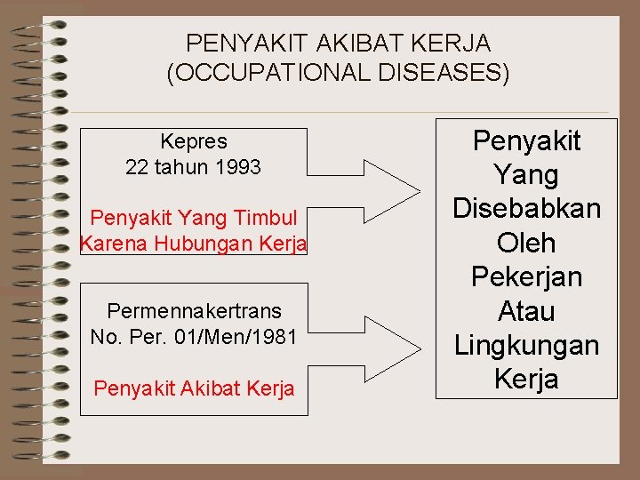 PENYAKIT AKIBAT KERJA (OCCUPATIONAL DISEASES) Kepres 22 tahun 1993 Penyakit Yang Timbul Karena Hubungan