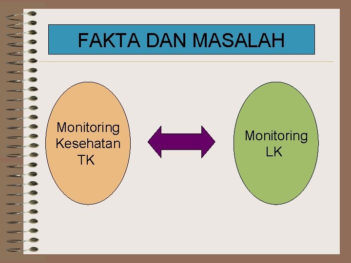 FAKTA DAN MASALAH Monitoring Kesehatan TK Monitoring LK 