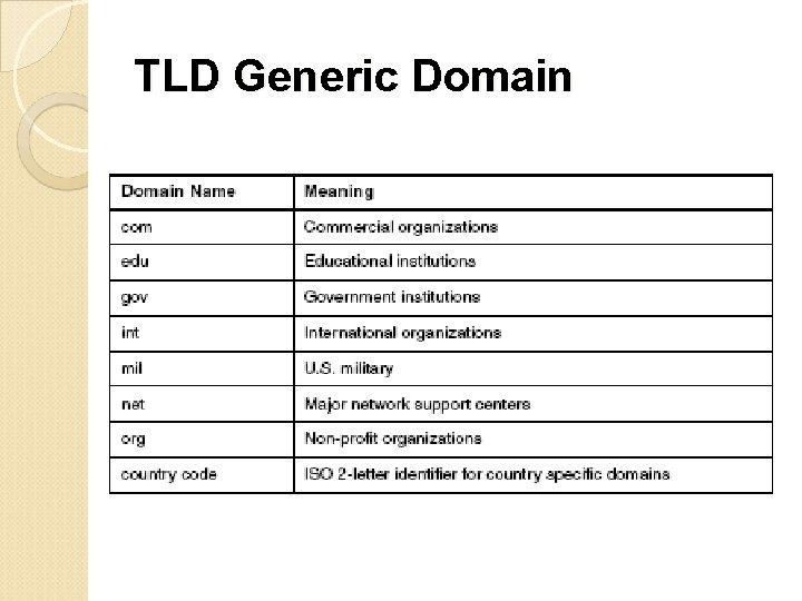 TLD Generic Domain 