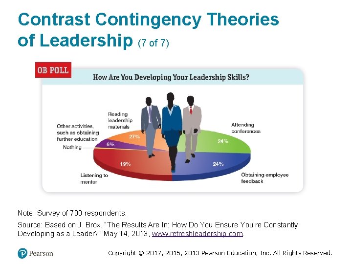 Contrast Contingency Theories of Leadership (7 of 7) Note: Survey of 700 respondents. Source: