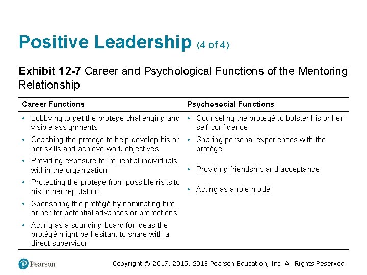 Positive Leadership (4 of 4) Exhibit 12 -7 Career and Psychological Functions of the