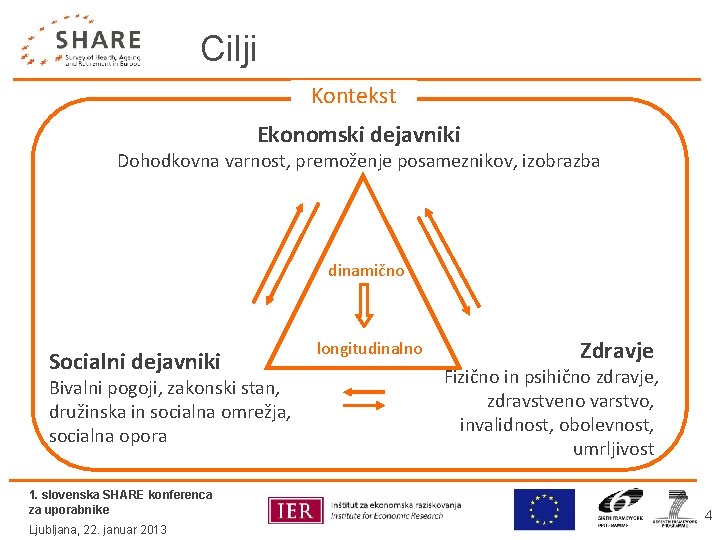 Cilji Kontekst Ekonomski dejavniki Dohodkovna varnost, premoženje posameznikov, izobrazba dinamično Socialni dejavniki Bivalni pogoji,