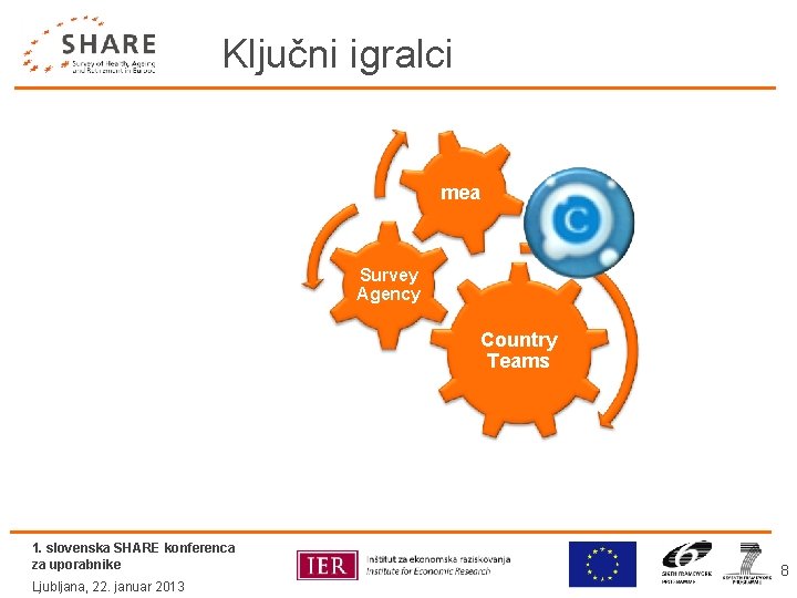 Ključni igralci mea Survey Agency Country Teams 1. slovenska SHARE konferenca za uporabnike Ljubljana,