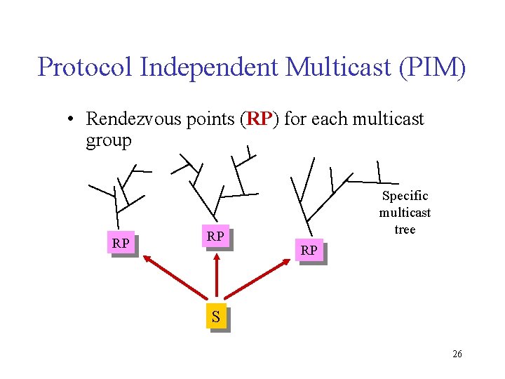 Protocol Independent Multicast (PIM) • Rendezvous points (RP) for each multicast group RP RP