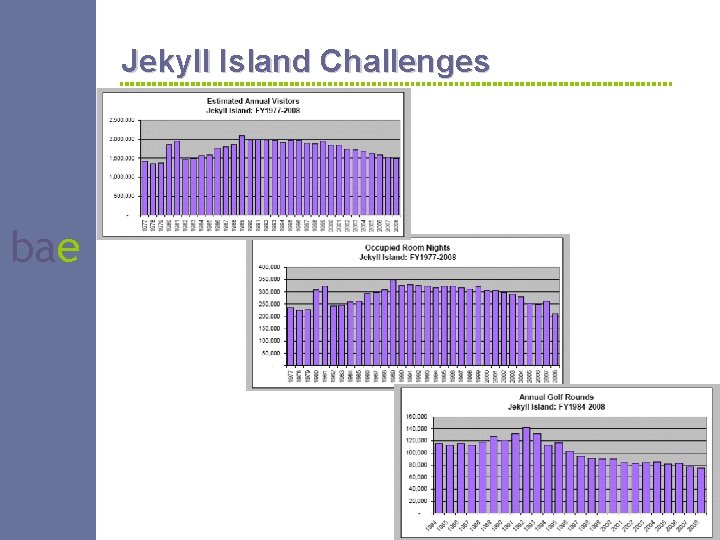 Jekyll Island Challenges bae 