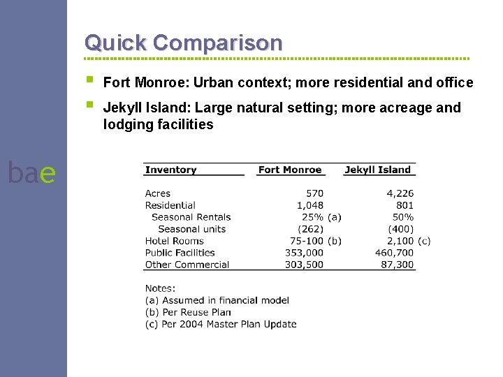 Quick Comparison § § bae Fort Monroe: Urban context; more residential and office Jekyll