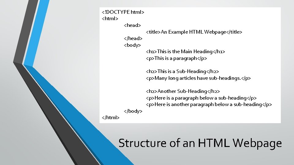 <!DOCTYPE html> <head> </head> <body> <title>An Example HTML Webpage</title> <h 1>This is the Main