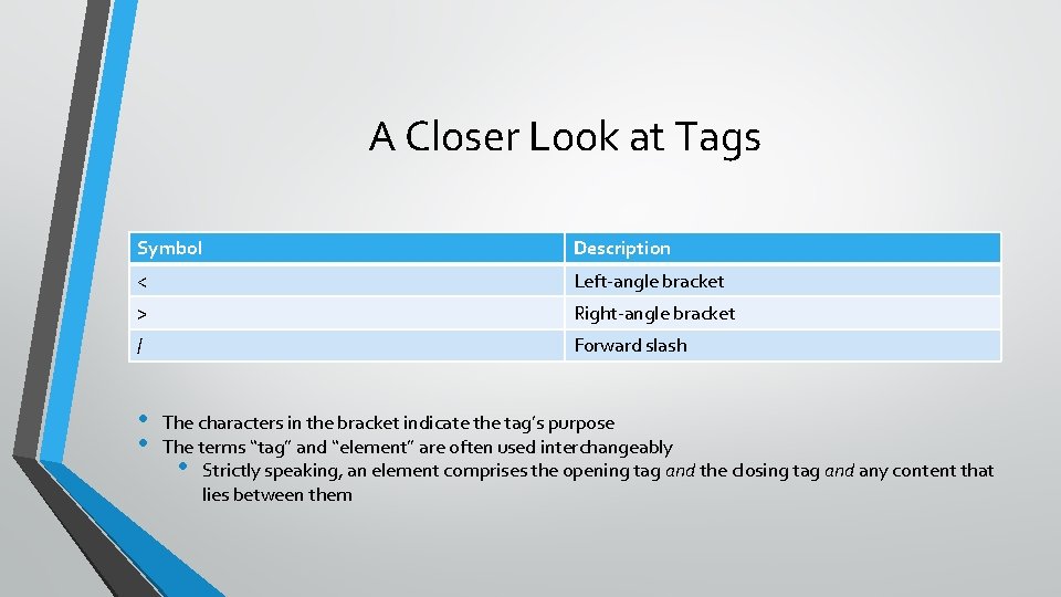A Closer Look at Tags Symbol Description < Left-angle bracket > Right-angle bracket /