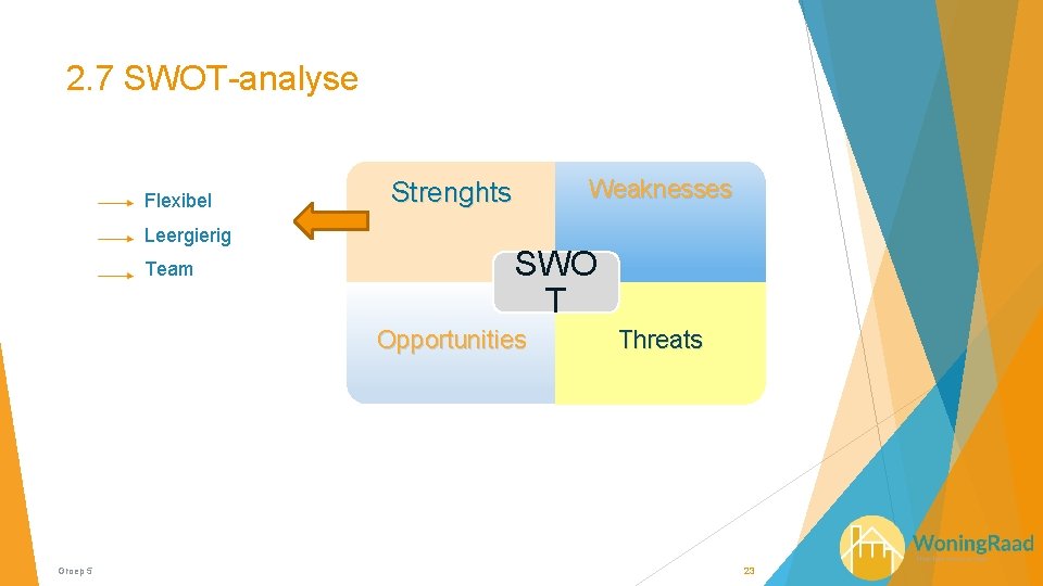 2. 7 SWOT-analyse Flexibel Leergierig Team Weaknesses Strenghts SWO T Opportunities Groep 5 Threats