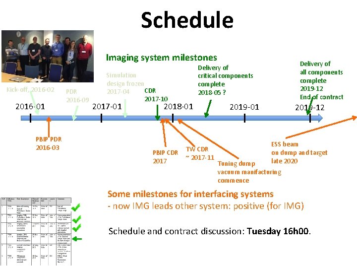 Schedule Imaging system milestones Kick-off, 2016 -02 2016 -01 PBIP PDR 2016 -03 PDR