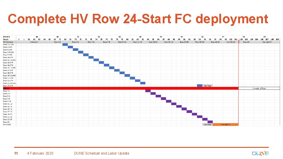 Complete HV Row 24 -Start FC deployment 11 4 February 2020 DUNE Schedule and
